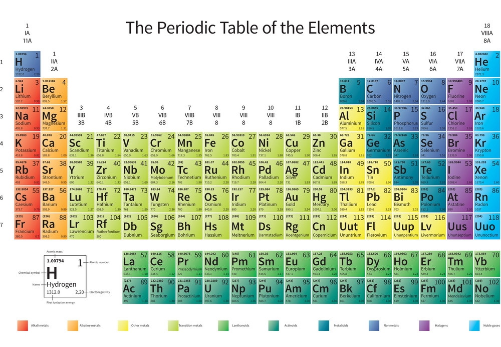 Periodic Table Chart