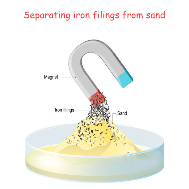 Chemical properties of iron