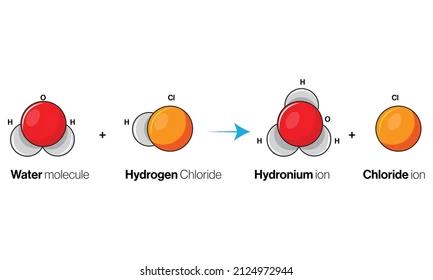 General Properties of Acid and Base