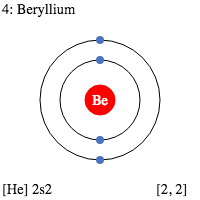 Beryllium atoms