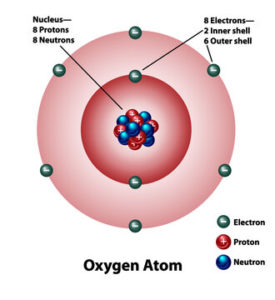 Oxygen atoms